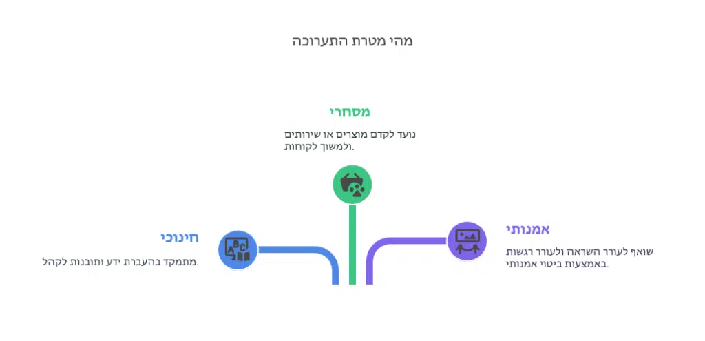 מהי מטרת התערוכה