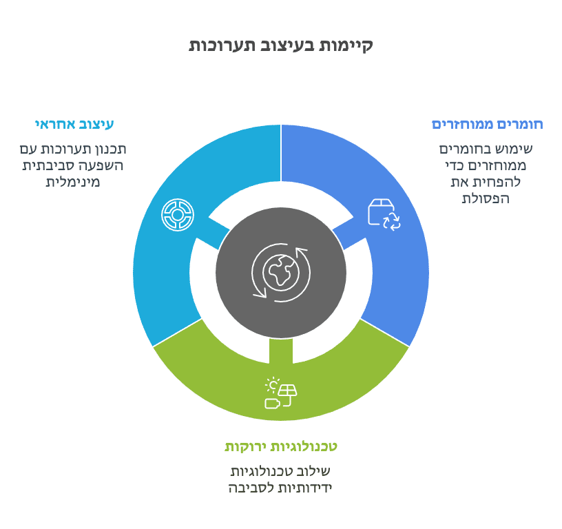 קיימות