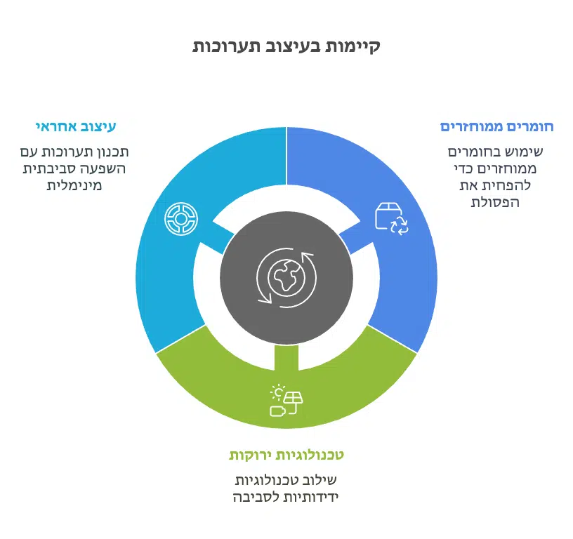קיימות