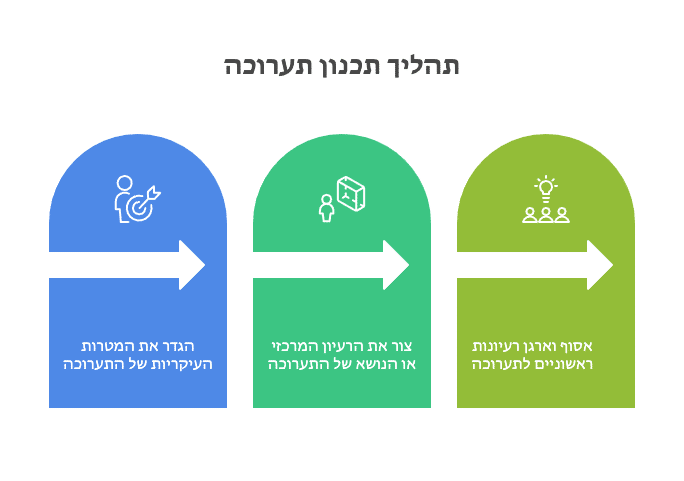 תכנון